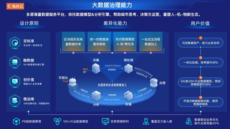 选择数据管理平台的指南：为营销增效